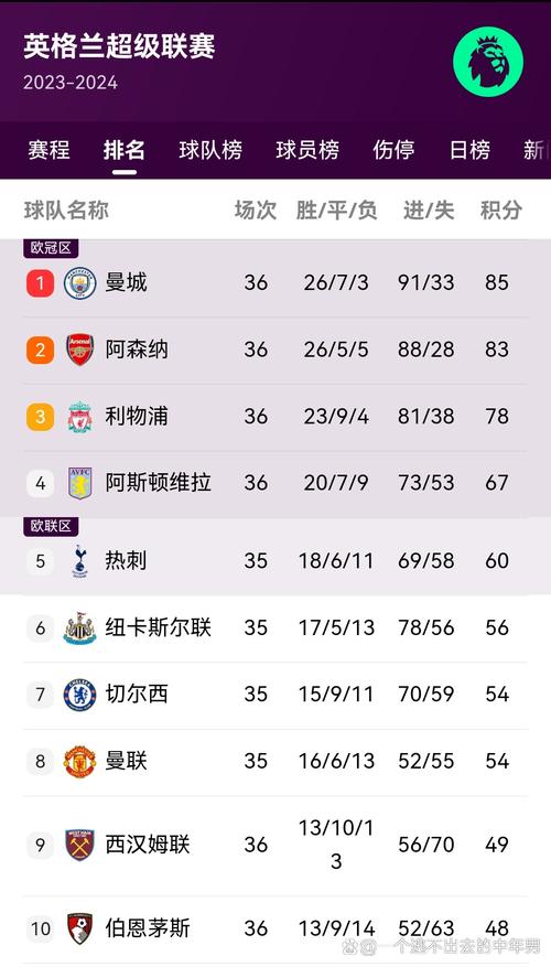 曼城继续领先，开云体育app分析积分榜局势