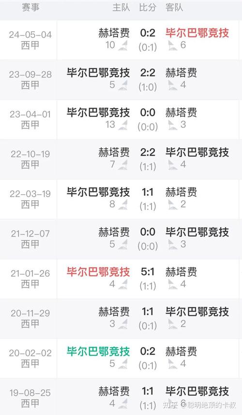 开云体育官网：西甲新赛季的揭幕战结果如何？