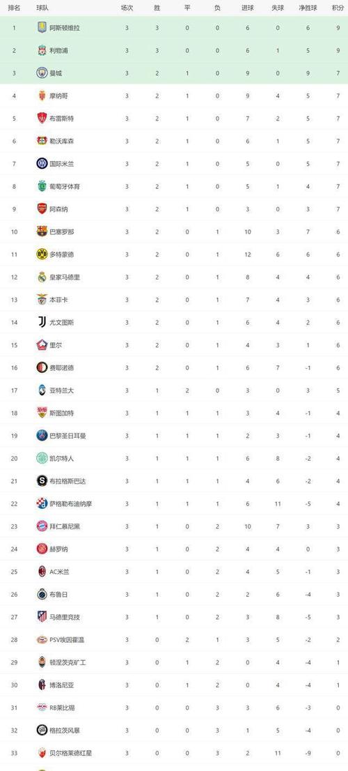 开云体育官网：里尔连胜纪录终结，摩纳哥迎头赶上