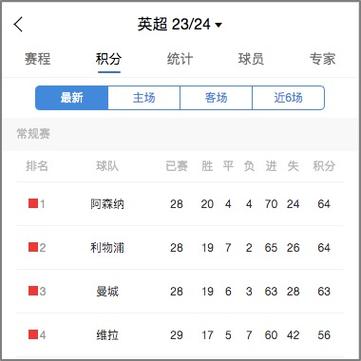 英超积分榜更新，开云体育解析各队排名变化，英超积分榜19-20