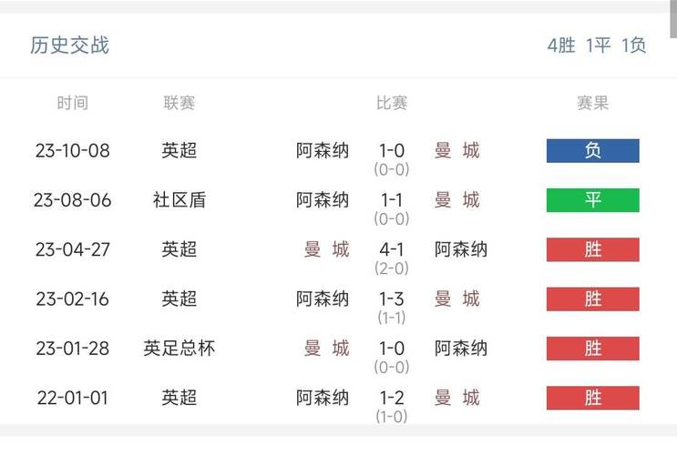 英超榜首之争激烈，开云体育app为您带来全面分析，英开体育文化传播有限公司