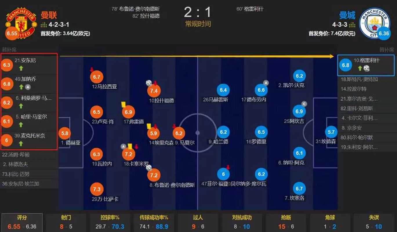 曼城稳居榜首，开云体育解析瓜迪奥拉的战术奥秘，瓜迪奥拉接手曼城