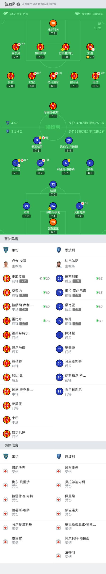 恩波利小将表现出色，开云体育深入解读，恩波利vs拉齐奥比分预测