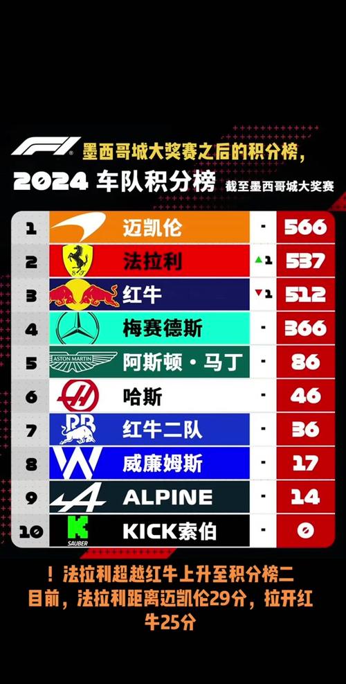 开云体育官网：F1大奖赛体育博彩新玩法，开云体育推出特别赔率