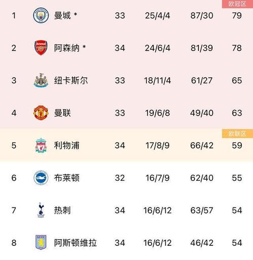 开云体育app：英超联赛新赛季开启，开云体育博彩赔率公布