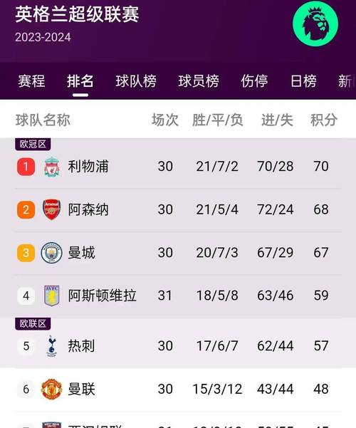 开云体育官网：英超联赛冠军之争激烈，开云体育体育博彩进入白热化