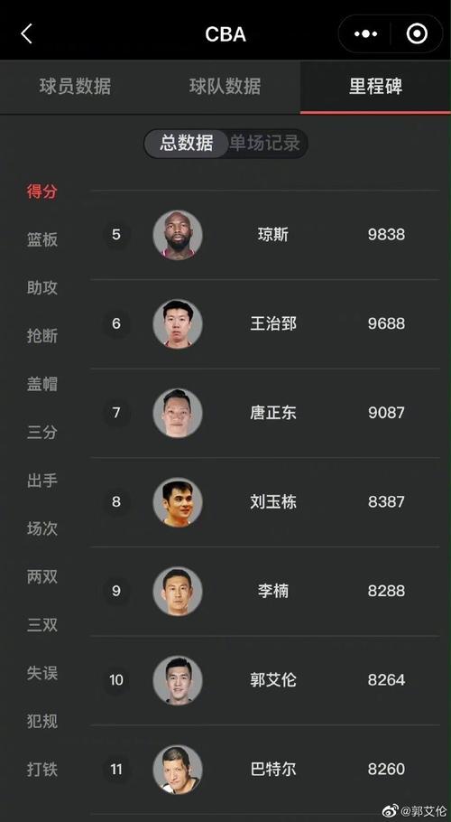开云体育官网：CBA季后赛博彩市场升温，开云体育赔率有看头