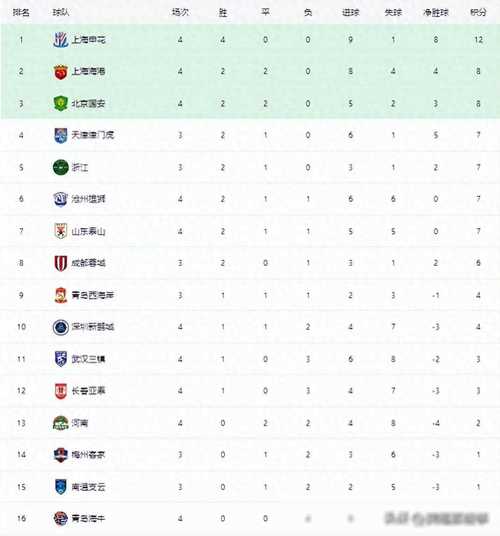 开云体育官网：开云体育推出体育博彩“连胜榜”活动，高手榜单公布