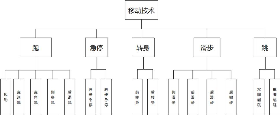 开云体育app检视“魔球理论”在篮球中的应用：数据统计与投篮期望值引发战术革命