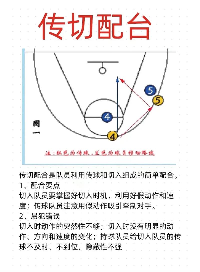 当进攻潮流碰撞防守传统：深入剖析 NBA 战术演变，开云体育结合数据解析大个子与小球时代的博弈