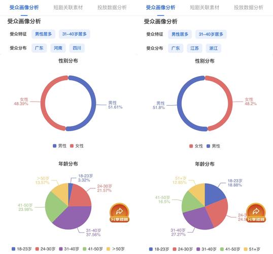 「开云体育app发布选手画像报告：聚焦社交媒体流量、商业价值与粉丝社区的互动模式」