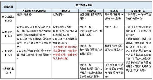 「巧用游戏分级：开云体育剖析从初级桌到高级限红场次，让玩家能量力而行」