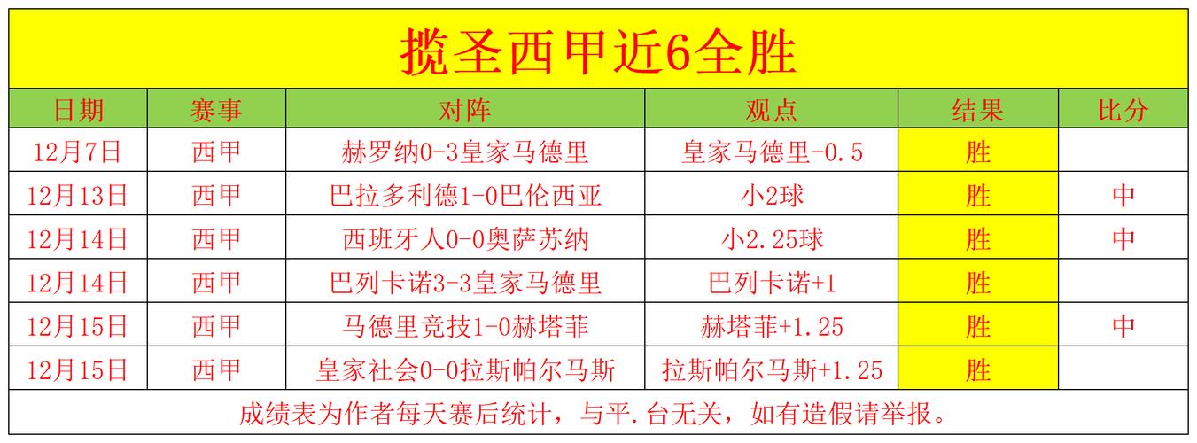 「西甲巅峰对抗得失之间：开云体育官网分析抢分势头与盘赔分歧的对应套利思路」